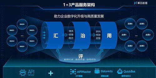 聚合數據十二載 踐行數字技術發展，引領數據服務新篇章
