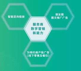 微信支付服務商大會揭曉新機遇 支付分潤之外，廣告分成與數字技術服務賦能新生態