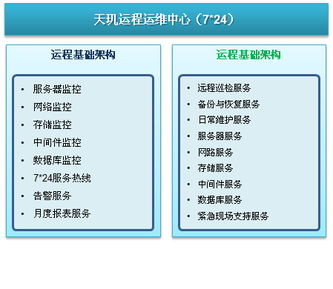 遠程基礎架構運維 天璣科技的IT服務生態解析